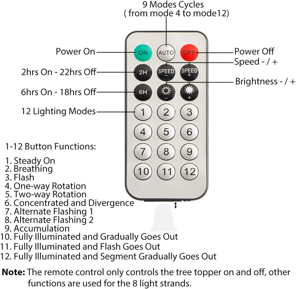 Remote control